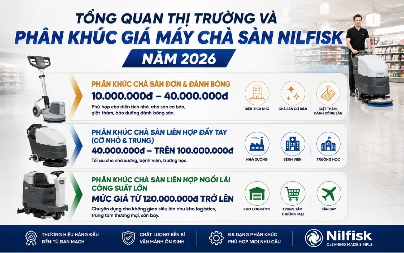 Tổng quan thị trường và phân khúc giá máy chà sàn Nilfisk năm 2026