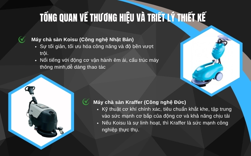 Tổng quan về thương hiệu và triết lý thiết kế
