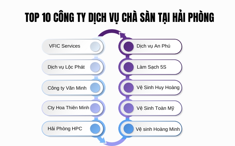 Top 10 công ty dịch vụ chà sàn tại Hải Phòng