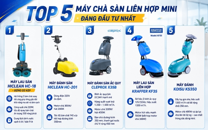 Top 5 máy chà sàn liên hợp mini đáng đầu tư nhất