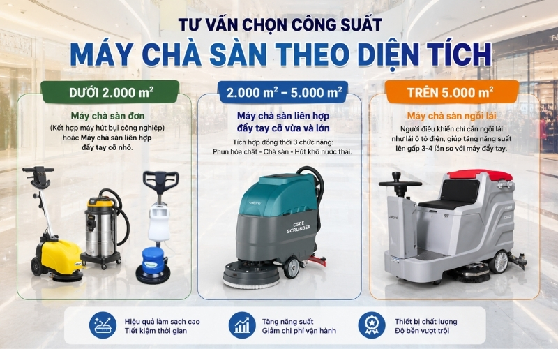 Tư vấn chọn công suất máy chà sàn theo diện tích