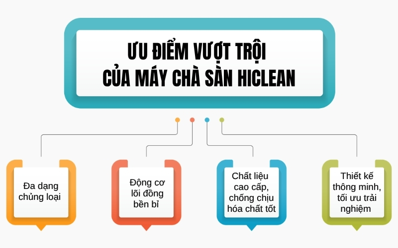 Ưu điểm vượt trội của máy chà sàn HiClean