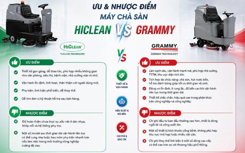 Ưu và nhược điểm máy chà sàn HiClean và Grammy