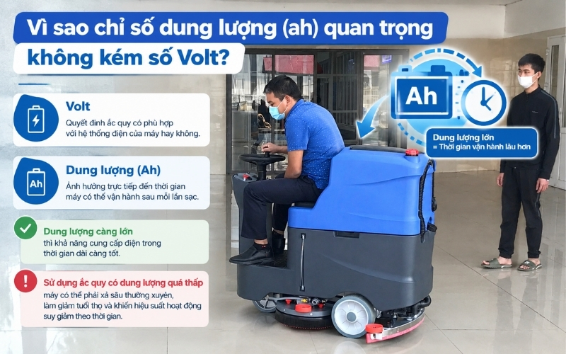 Vì sao chỉ số dung lượng (ah) quan trọng không kém số Volt