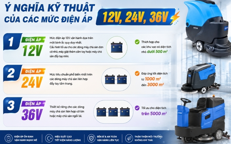 Ý nghĩa kỹ thuật của các mức điện Áp 12V, 24V, 36V