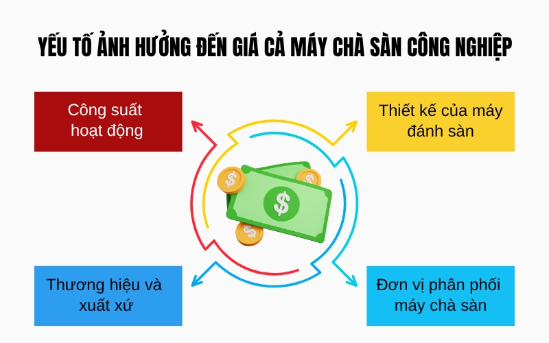 Yếu tố ảnh hưởng đến giá cả máy chà sàn công nghiệp