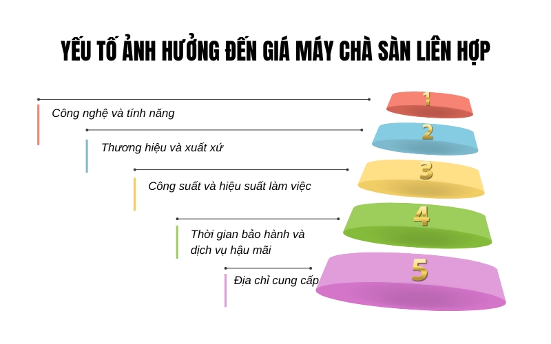 Yếu tố ảnh hưởng đến giá máy chà sàn liên hợp