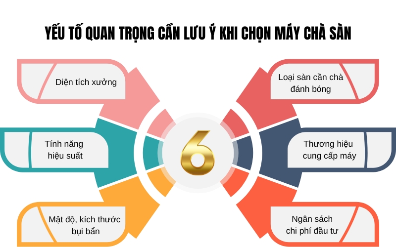 Yếu tố quan trọng cần lưu ý khi chọn máy chà sàn