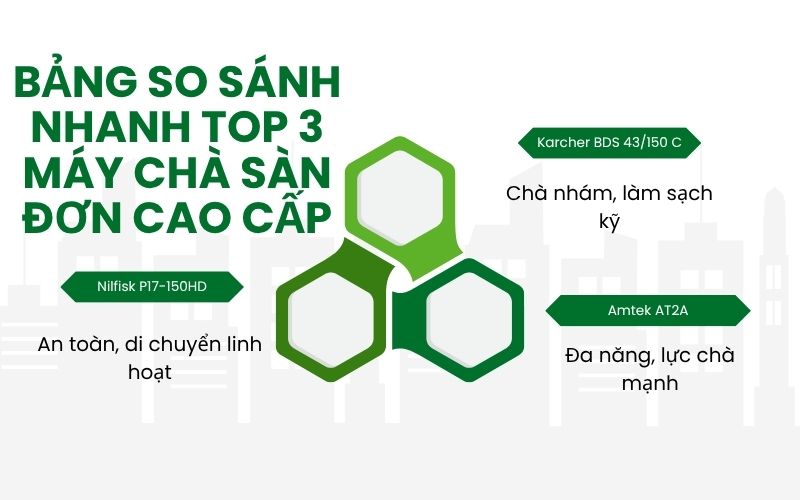 Bảng so sánh nhanh Top 3 máy chà sàn đơn cao cấp