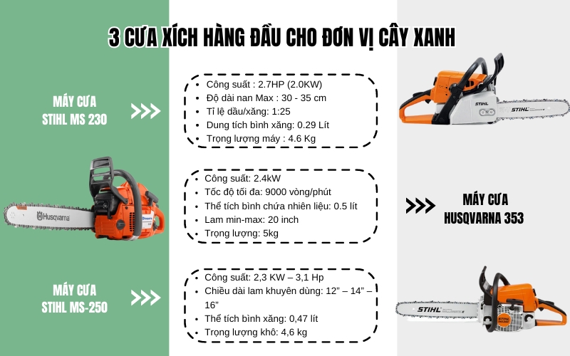 3 cưa xích hàng đầu cho đơn vị cây xanh