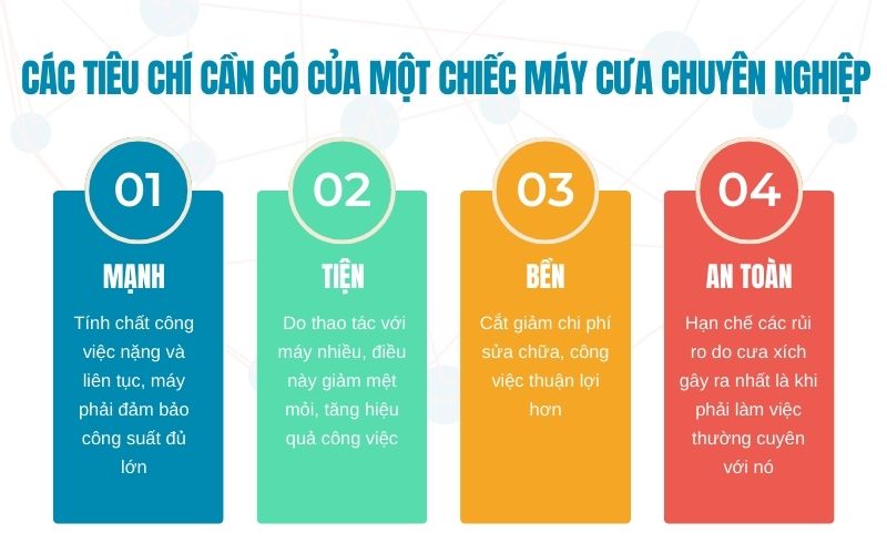 Các tiêu chí cần có của một chiếc máy cưa chuyên nghiệp