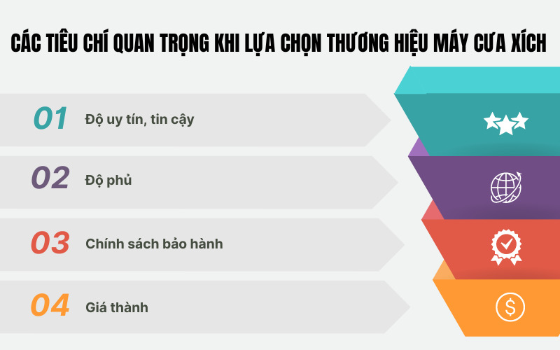 Các tiêu chí quan trọng khi lựa chọn thương hiệu máy cưa xích