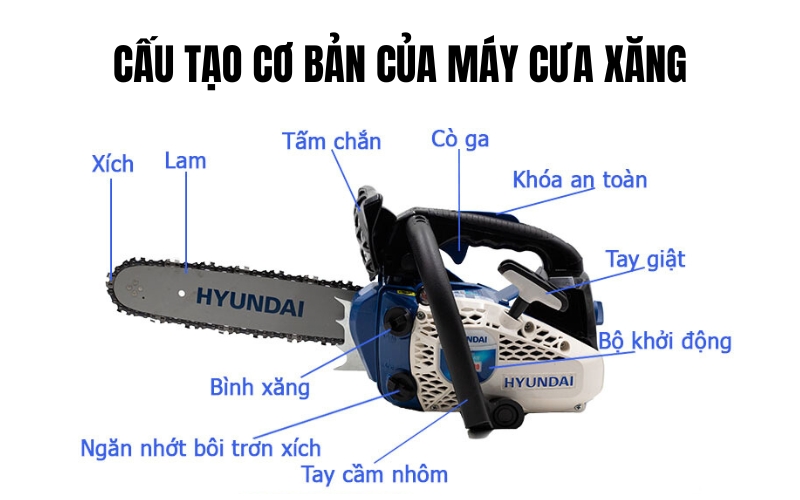 Cấu tạo máy cưa xăng