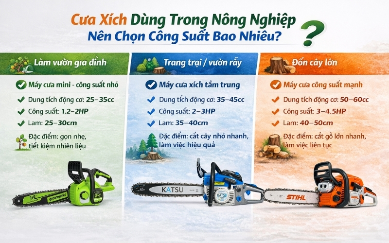 Cưa xích dùng trong nông nghiệp nên chọn công suất bao nhiêu