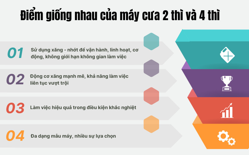 Điểm giống nhau của máy cưa 2 thì và 4 thì