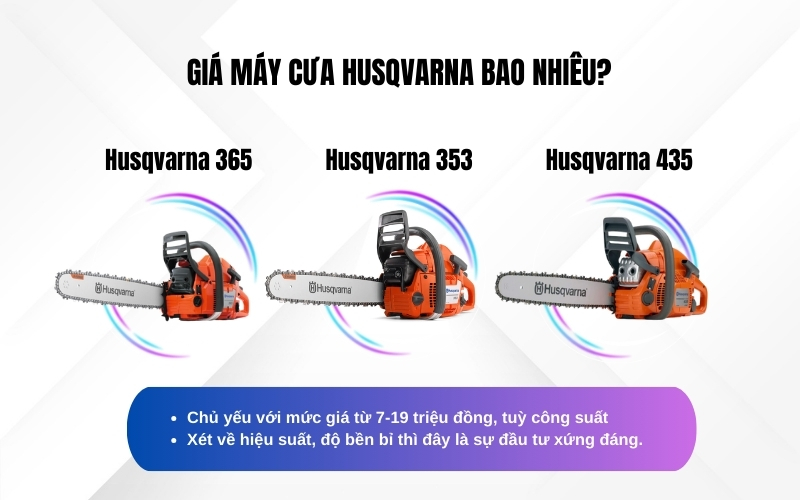 Giá máy cưa Husqvarna