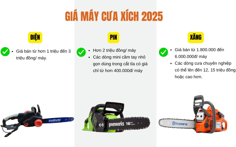 Giá máy cưa xích 2025
