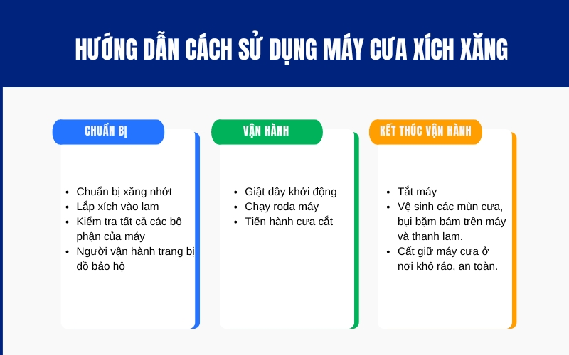 Hướng dẫn cách sử dụng máy cưa xích xăng
