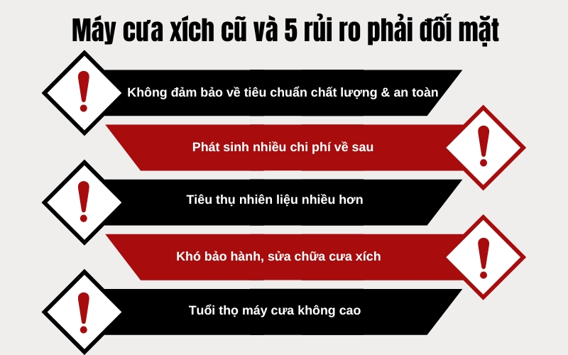 Máy cưa xích cũ và 5 rủi ro phải đối mặt