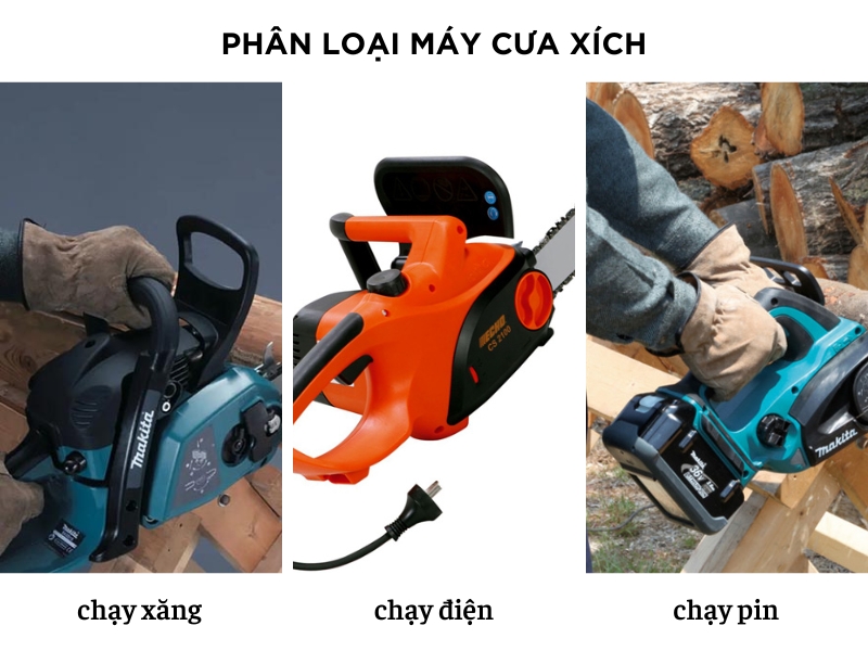 phân loại máy cưa xích