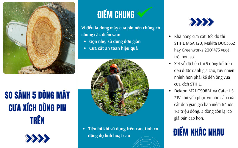 So sánh 5 dòng máy cưa xích dùng pin trên
