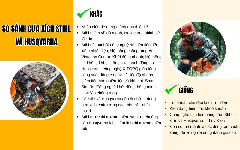 So sánh cưa xích Stihl và Husqvarna