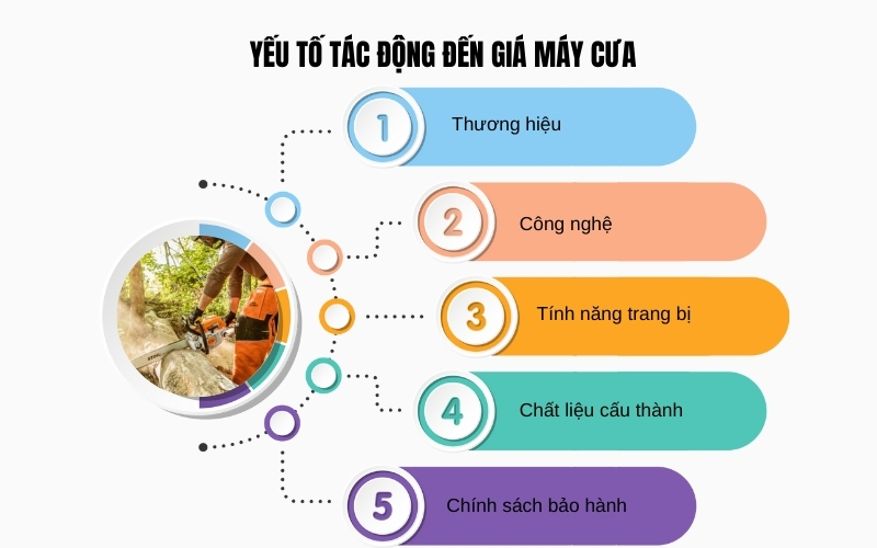 Yếu tố tác động đến giá máy cưa
