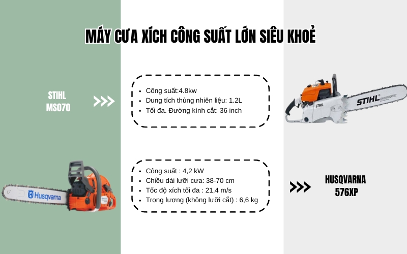máy cưa xích công suất lớn siêu khoẻ