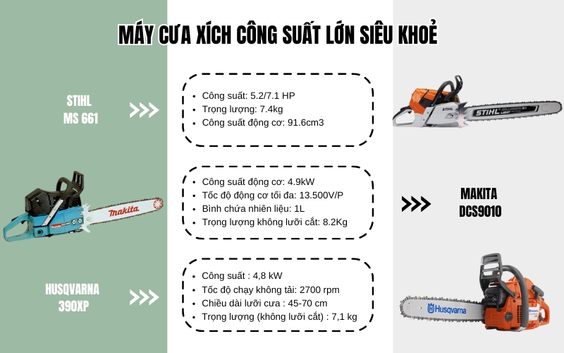 máy cưa xích công suất lớn siêu khoẻ