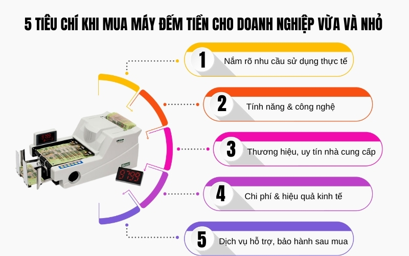 5 tiêu chí cần biết trước khi mua máy đếm tiền cho doanh nghiệp vừa và nhỏ