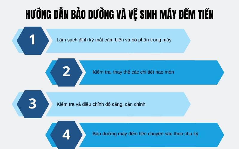 Hướng dẫn bảo dưỡng và vệ sinh máy đếm tiền