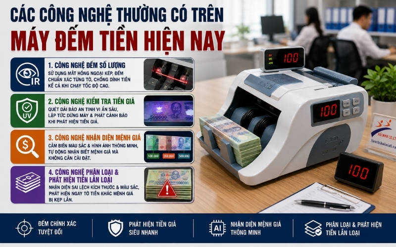 Các công nghệ thường có trên máy đếm tiền hiện nay