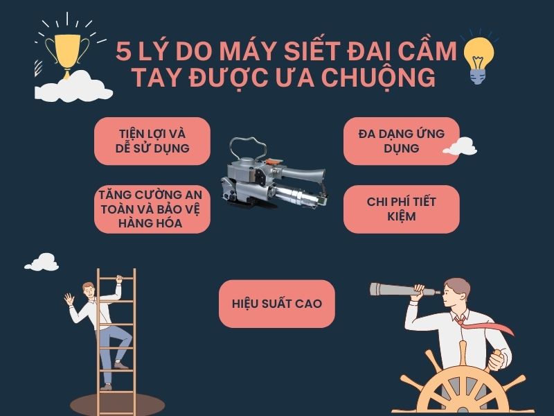 5 lý do máy siết đai cầm tay được các doanh nghiệp ưa chuộng tại Việt Nam