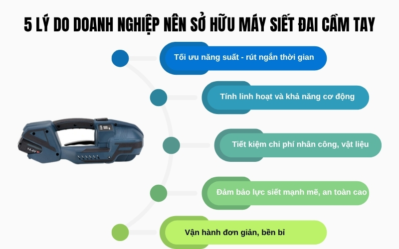5 lý do doanh nghiệp nên sở hữu máy siết đai cầm tay