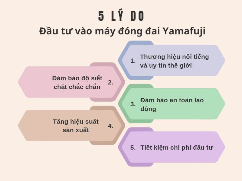 5 lý do doanh nghiệp nên đầu tư vào máy đóng đai Yamafuji