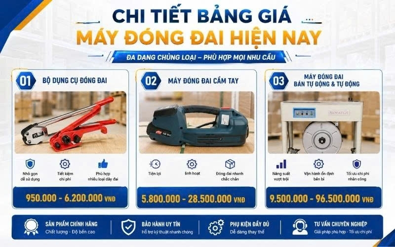 Bảng giá máy đóng đai chi tiết hiện nay