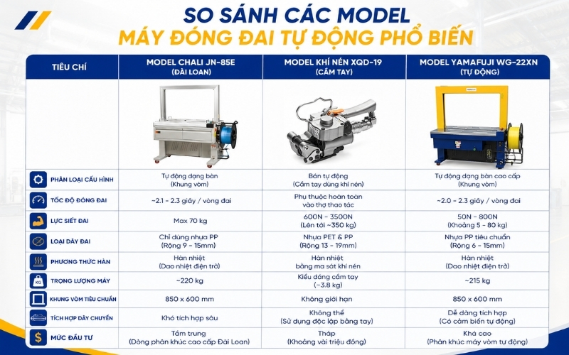 Bảng so sánh các model máy đóng đai tự động phổ biến