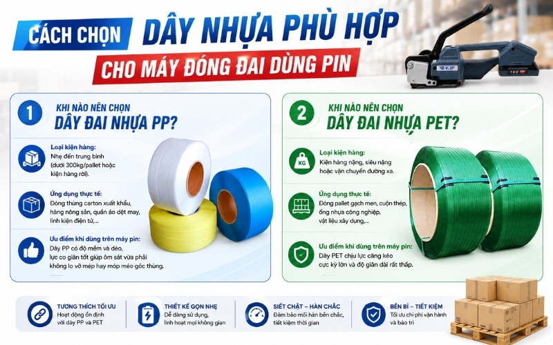 Cách chọn dây nhựa phù hợp cho máy đóng đai dùng pin