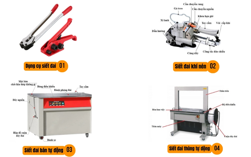 Cấu tạo của các loại máy đóng đai hiện nay trên thị trường