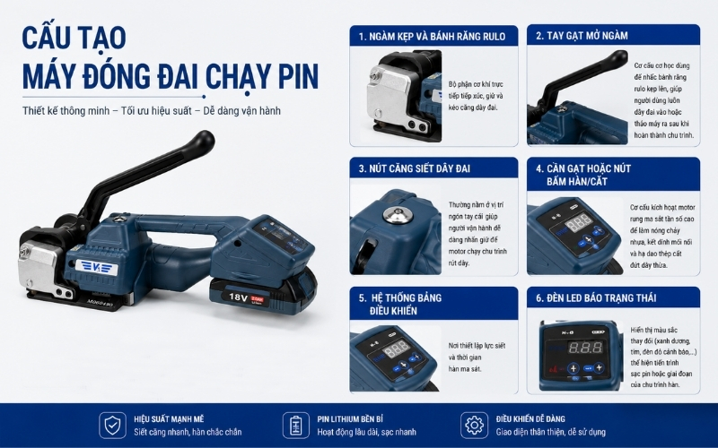 Cấu tạo máy đóng đai chạy pin