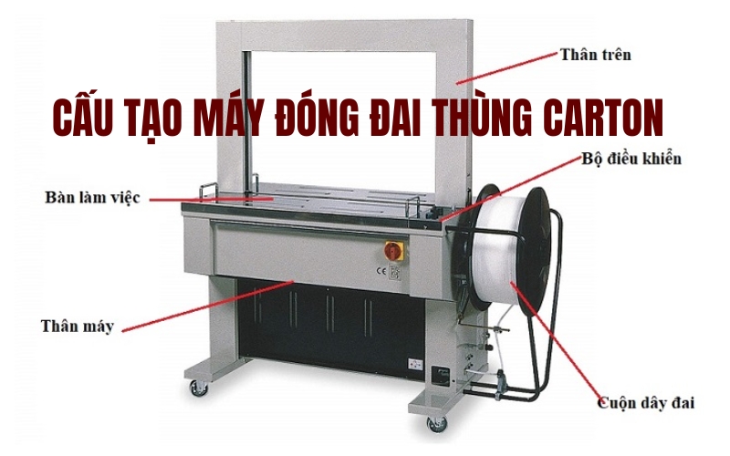 Cấu tạo máy đóng đai thùng carton