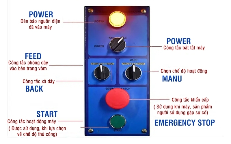 Cấu tạo bảng điều khiển máy đóng đai tự động 