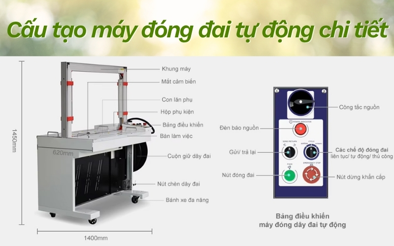 Cấu tạo máy đóng đai tự động chi tiết