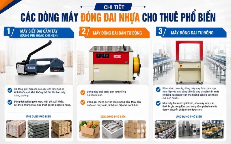 Chi tiết các dòng máy đóng đai nhựa cho thuê phổ biến