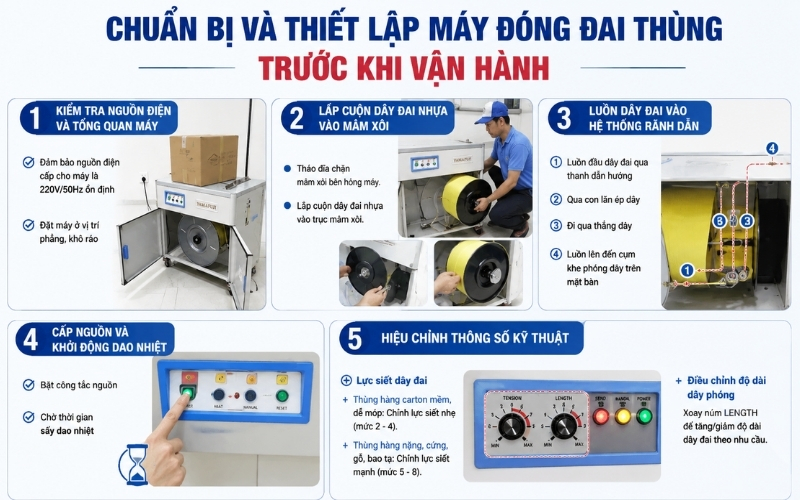Chuẩn bị và thiết lập máy đóng đai thùng trước khi vận hành
