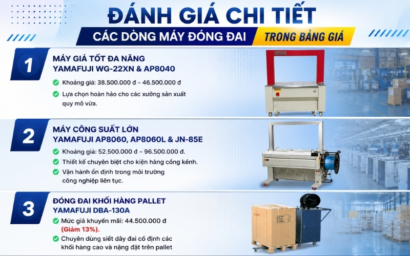 Đánh giá chi tiết các dòng máy đóng đai trong bảng giá