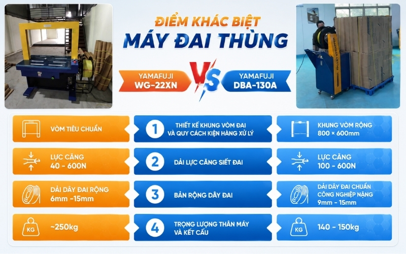 Điểm khác biệt máy đai thùng WG-22XN vs DBA-130A