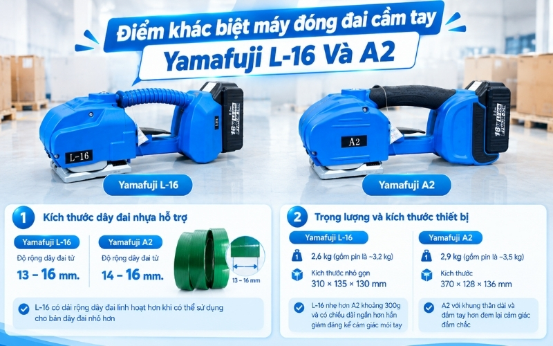 Điểm khác biệt máy đóng đai cầm tay Yamafuji L-16 Và A2