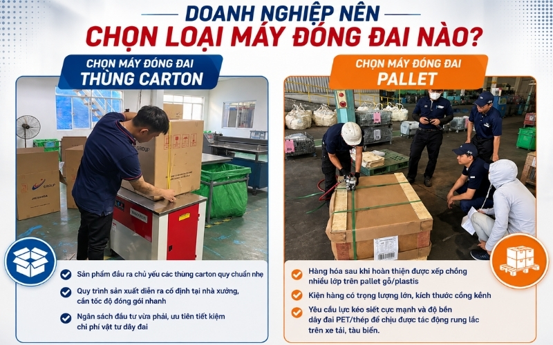 Doanh nghiệp nên chọn loại máy đóng đai nào