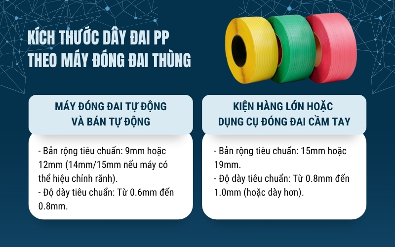 Kích thước dây đai PP theo máy đóng đai thùng